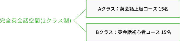 放課後に楽しく学ぶ子供たちのイメージ