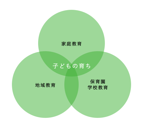 子供の未来の可能性を示すイメージ